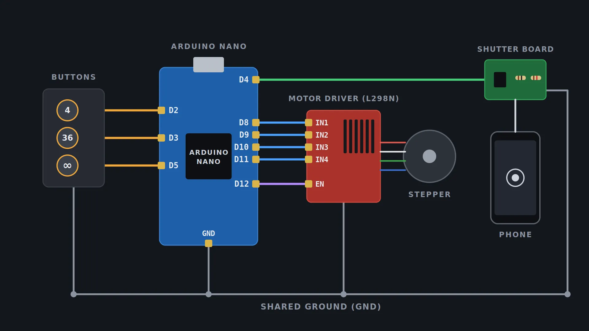 Wiring diagram: buttons, Arduino, motor driver, shutter board and shared ground