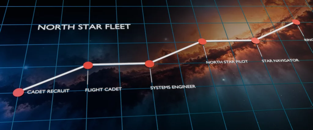 NORTH STAR FLEET